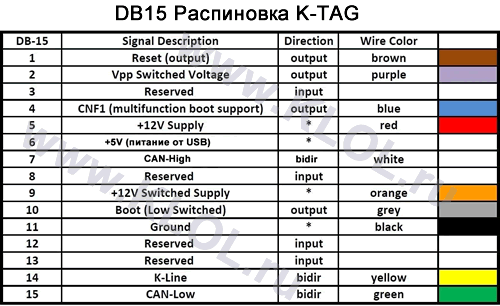Разъем DB15 программатора K-TAG цветовая дифференциация штанов (проводов)