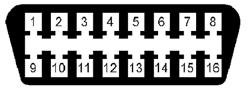 Разъем obd2 распиновка