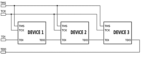 JTAG стандарт подключения микросхем для тестирования отладки и программирования